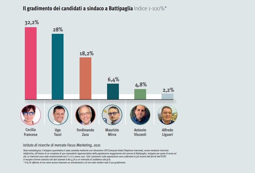 Focus Marketing Battipaglia