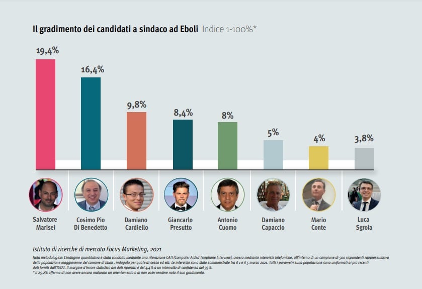 Focus Marketing Eboli