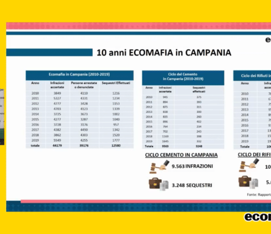 Ecomafie 2020, Legambiente presenta il dossier: a Salerno un reato ogni 7 ore ecomafie 2020 legambiente