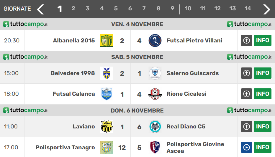 risultati prima giornata serie d calcio a 5 girone e