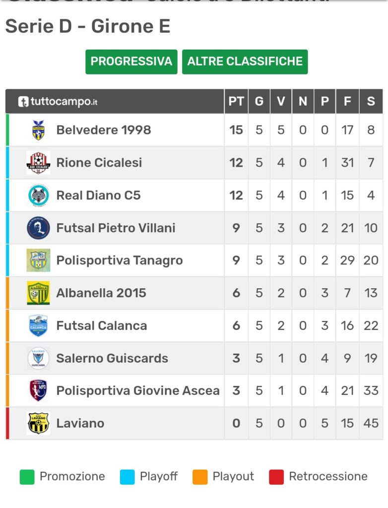 classifica quinta giornata belvedere calcio a 5