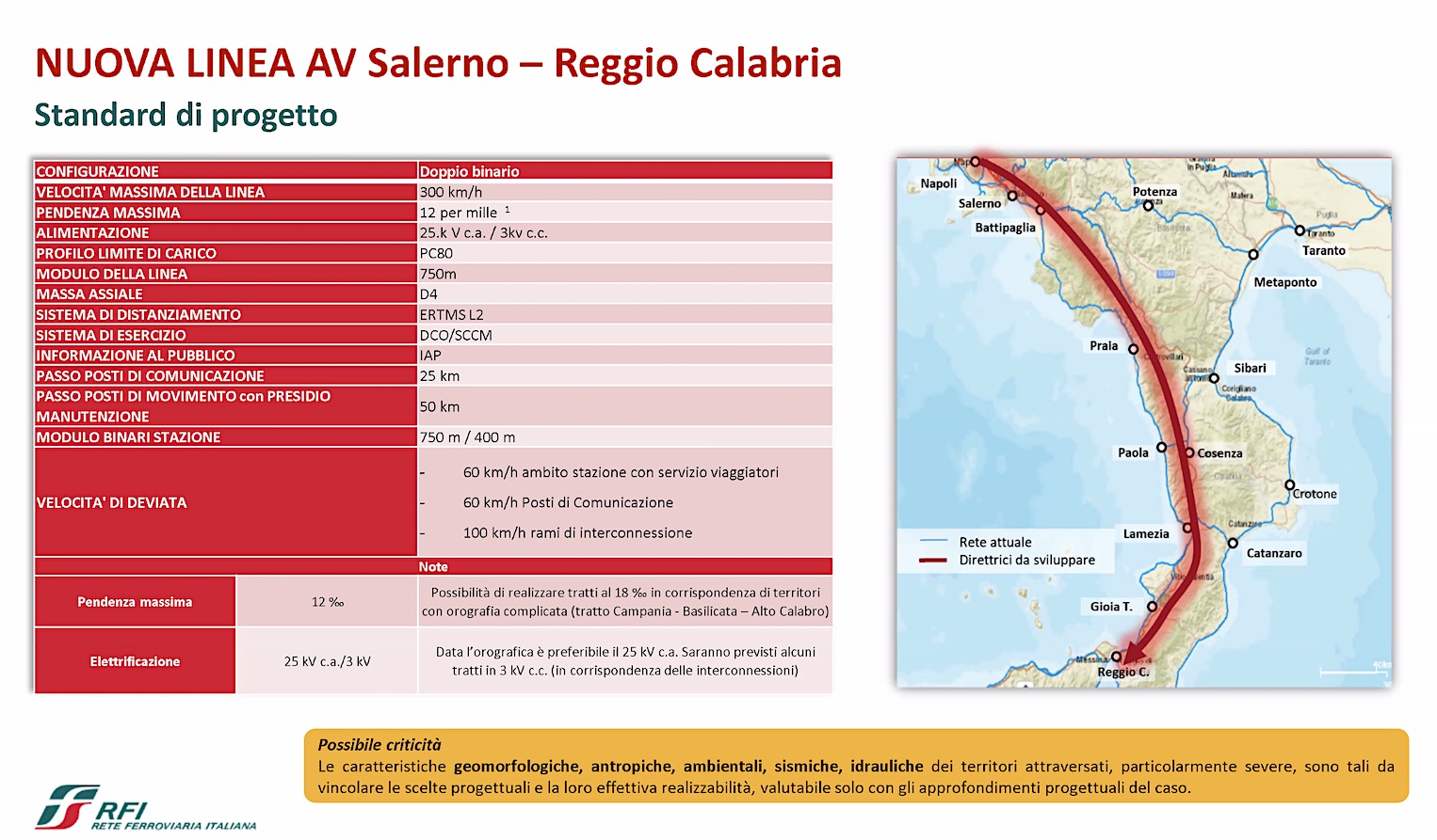 Nuova linea AV Salerno-Reggio Calabria